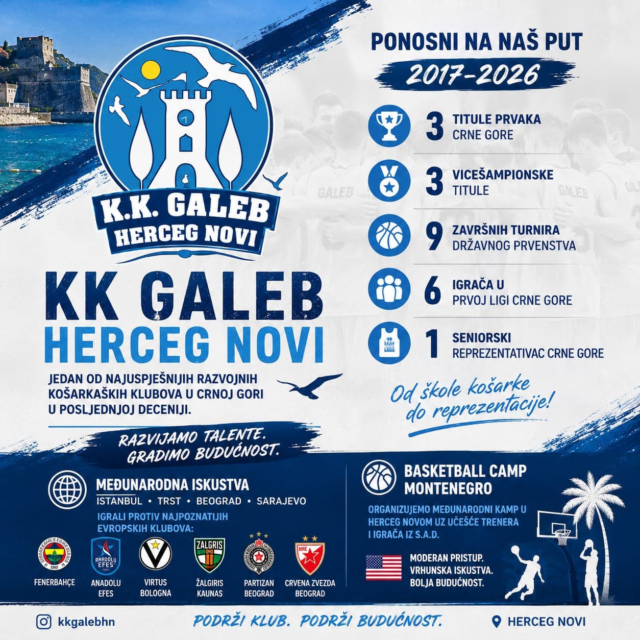 Mladi košarkaši KK Galeb iz Herceg Novog